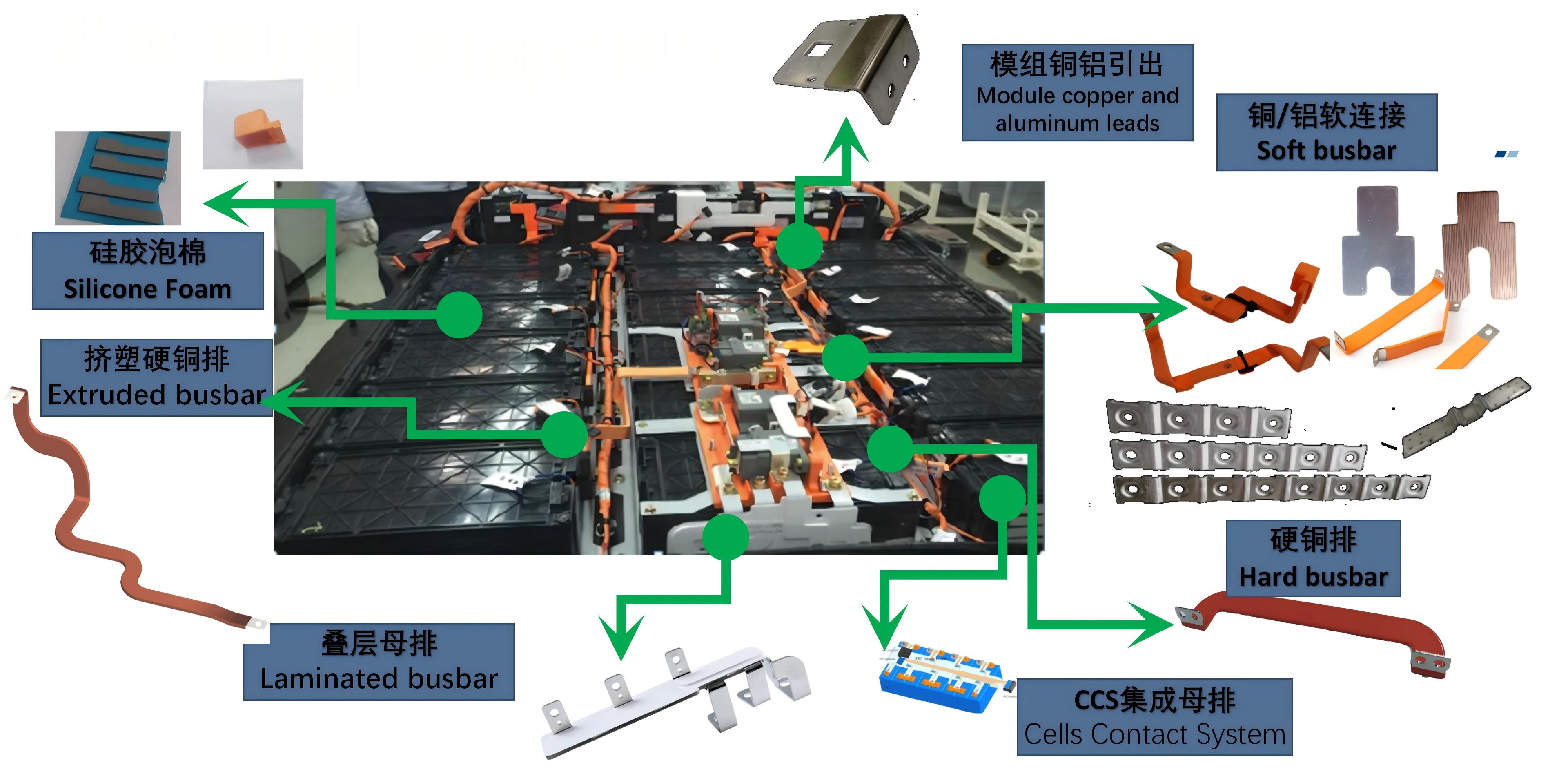 新能源汽车电池包应用