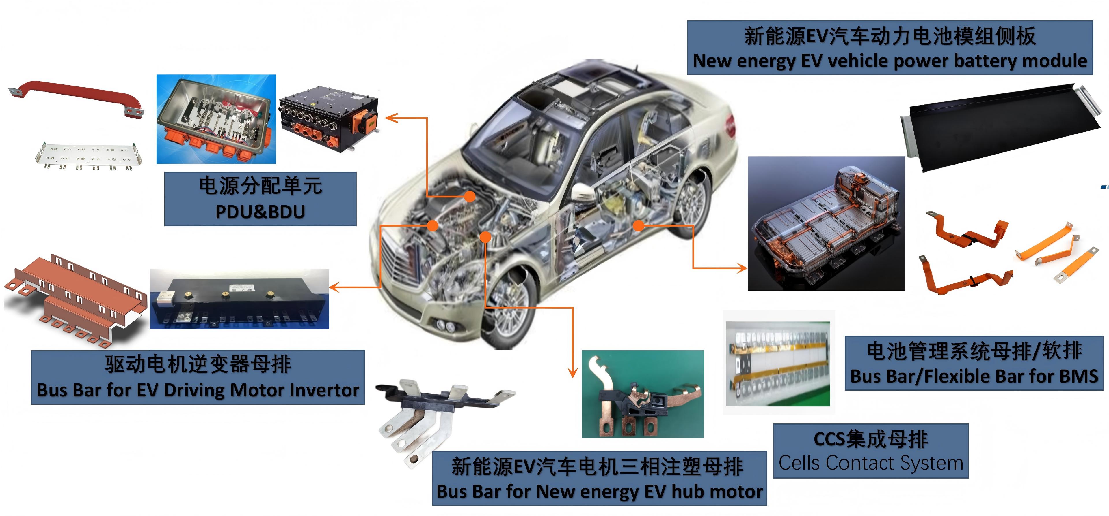 新能源汽车应用